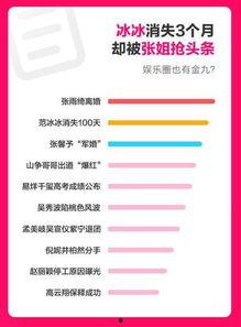 吃瓜娱乐热榜官网下载最新版,盘点全网热门事件，带你轻松掌握娱乐圈动态